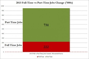 Full time vs Part Time jobs II